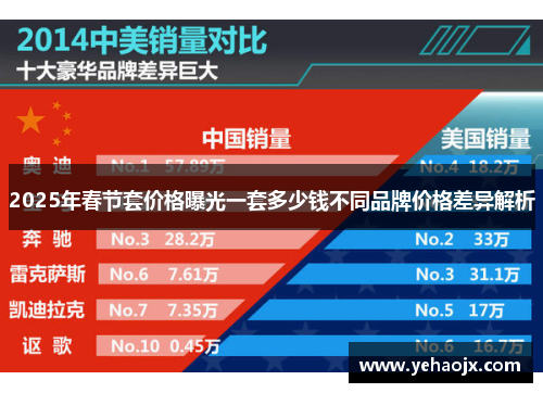 2025年春节套价格曝光一套多少钱不同品牌价格差异解析